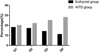 Relationship between bisphenol A and autoimmune thyroid disease in women of childbearing age